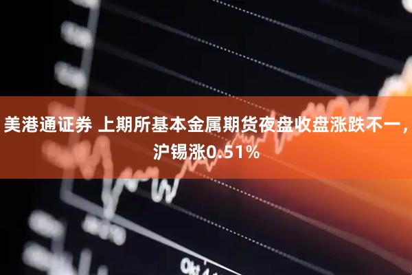 美港通证券 上期所基本金属期货夜盘收盘涨跌不一，沪锡涨0.51%
